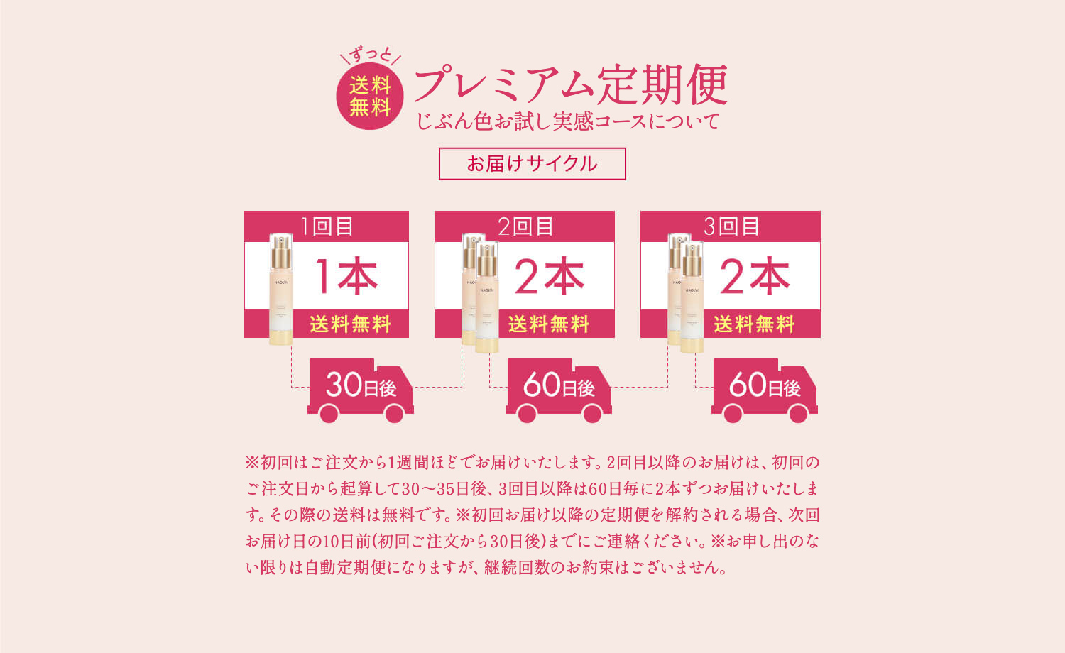 ずっと送料無料 お得な定期コース