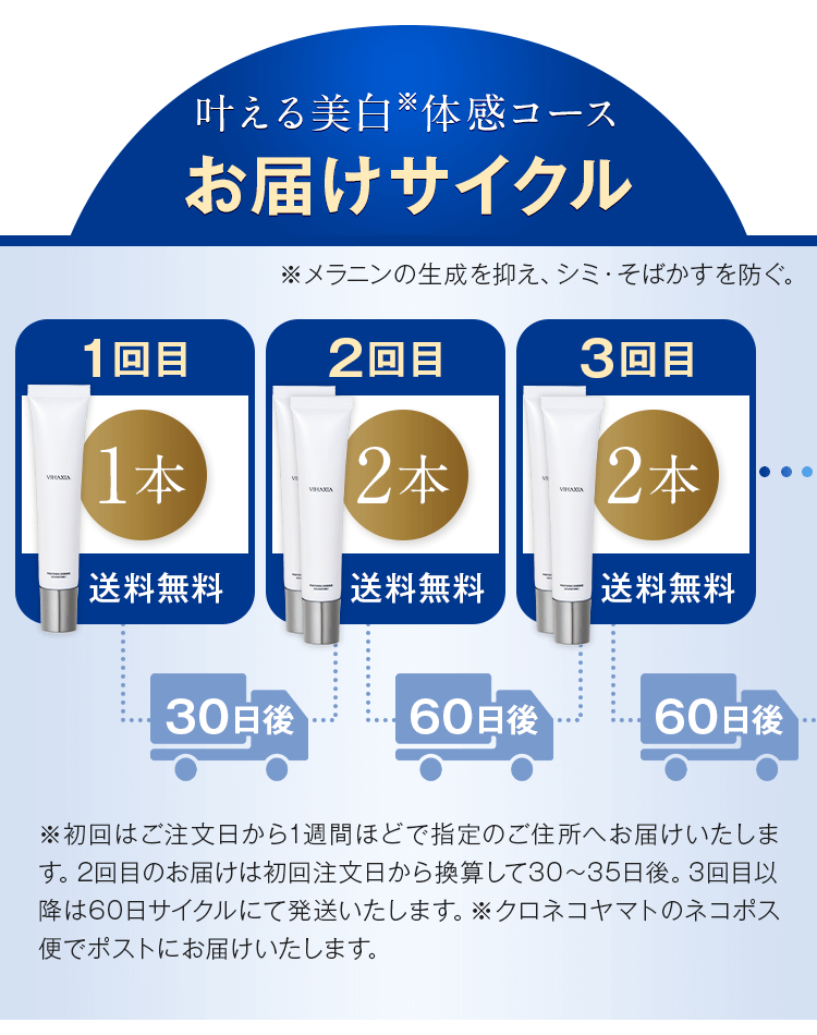 叶える美白体感コースお届けサイクル